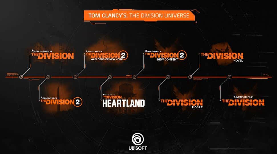 The Division content roadmap